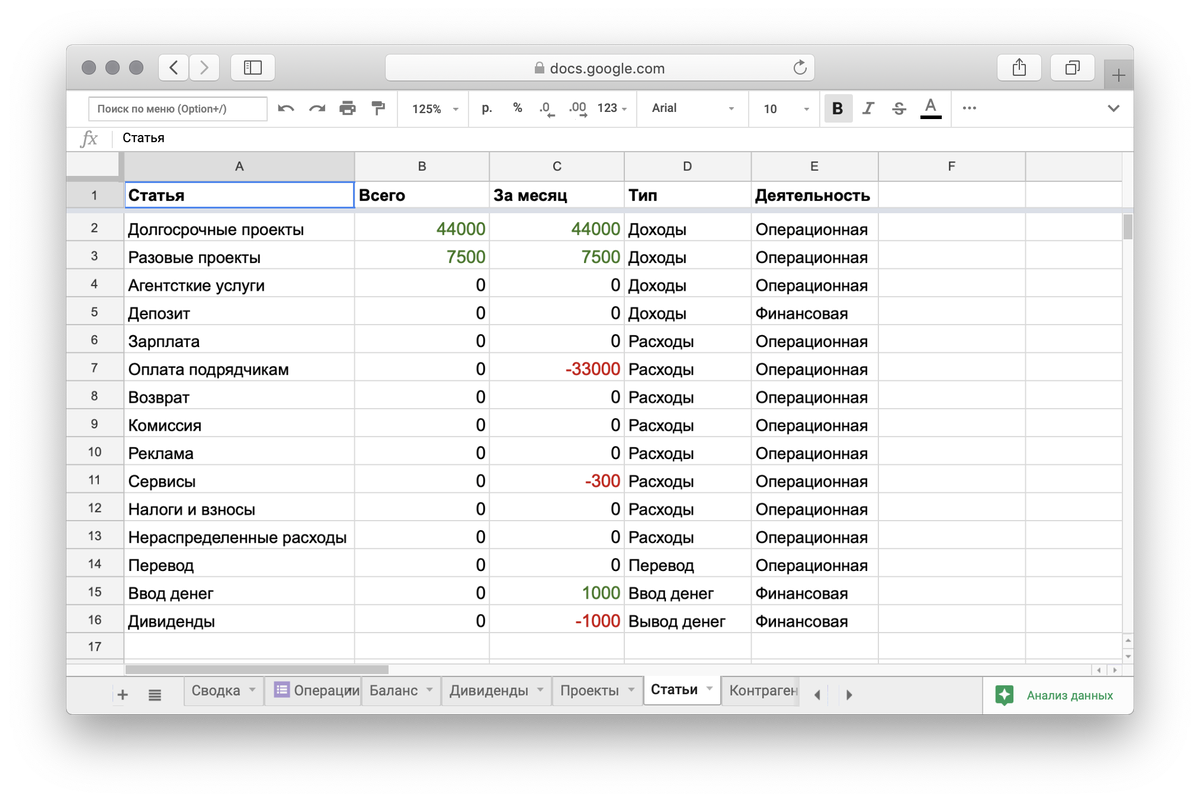 гугл таблица расходов и доходов. таблица учёта доходов и расходов для бизнеса. таблица расходов и доходов семейного бюджета. планировщик в гугл таблицах. планер в гугл таблице.