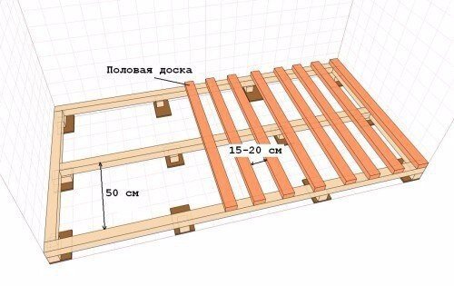 Укладка лаг на бетонный пол в Москве