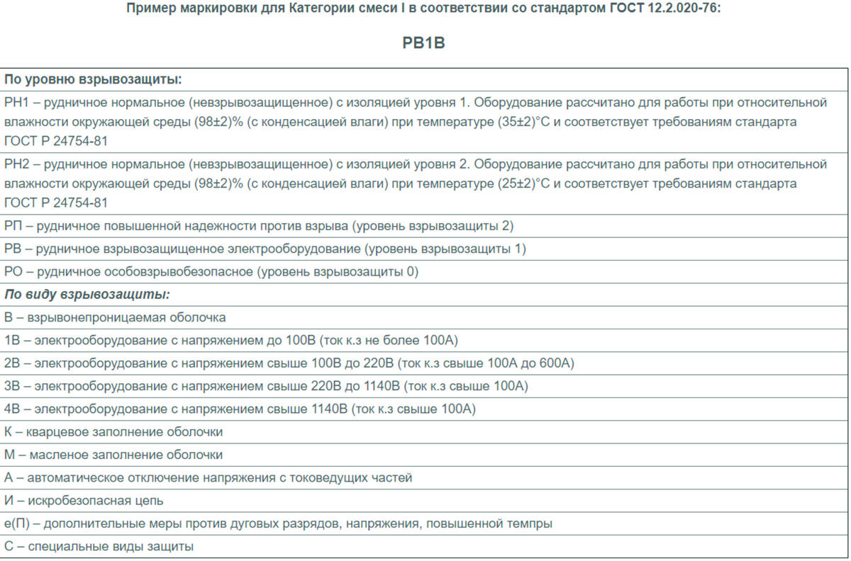 Все что нужно знать о взрывозащите | РусАвтоматизация | Дзен