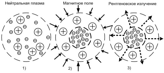 Так называемый плазменный шнур. Источник: trinitas.ru 