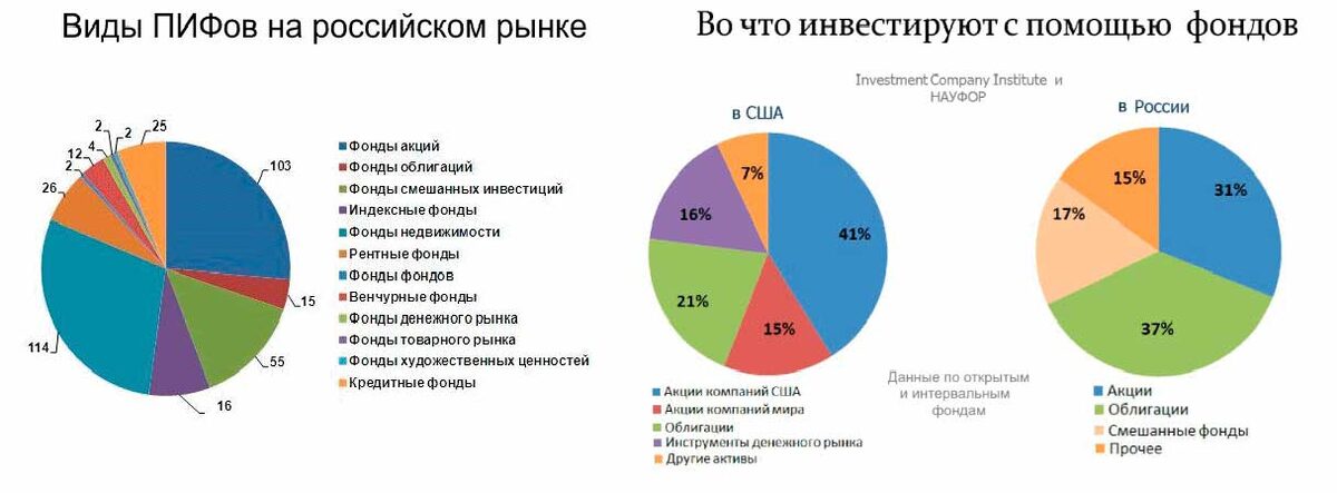 Картинка взята с источника: хоуминвестинг.ру