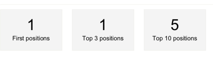 Отчёт за 20 августа