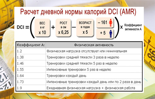Формула расчета дневной нормы калорий