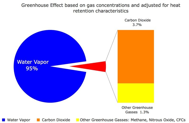Создать карусель             Добавьте описание