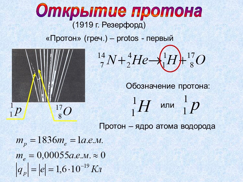 Строение атомного ядра физика 11 класс презентация