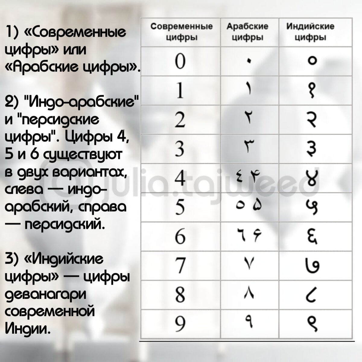 Пословицы про цифры 1, 2, 3, 4, 5, 6, 7, 8, 9, 10, | Пословицы для детей