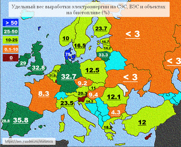 удельный вес "зеленой энергетики" по странам Европы в % от общей выработки