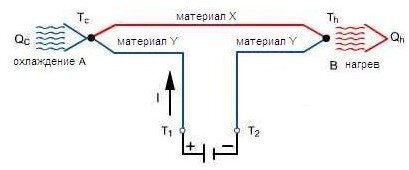 Рисунок 2