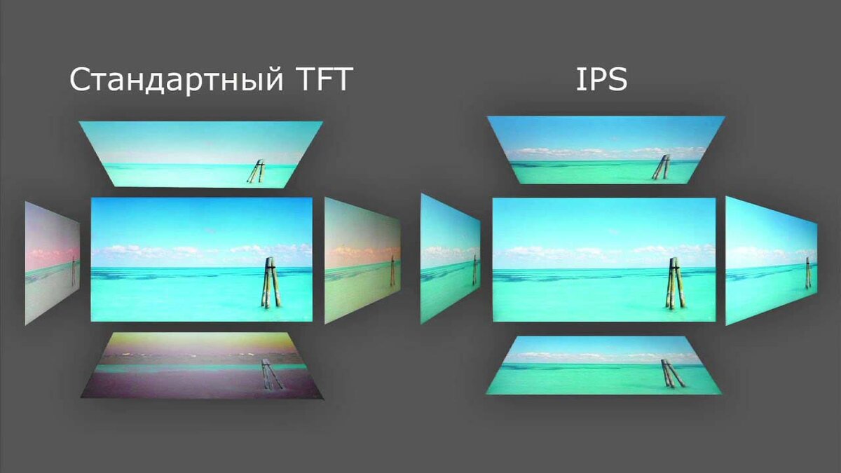 На ips матрице остаточное изображение почему