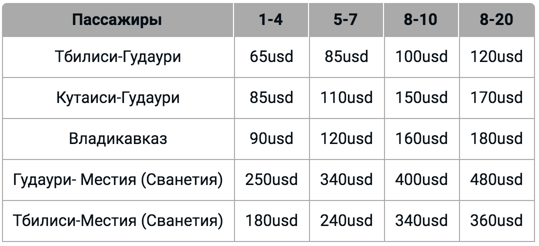 Прайс лист компании Ткемали Тур