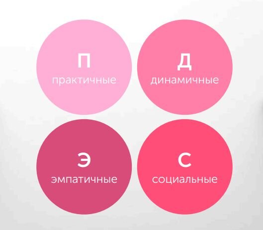 Практичные и Эмпатичные — Размеренно, последовательно, внимание к деталям, не форсировать.