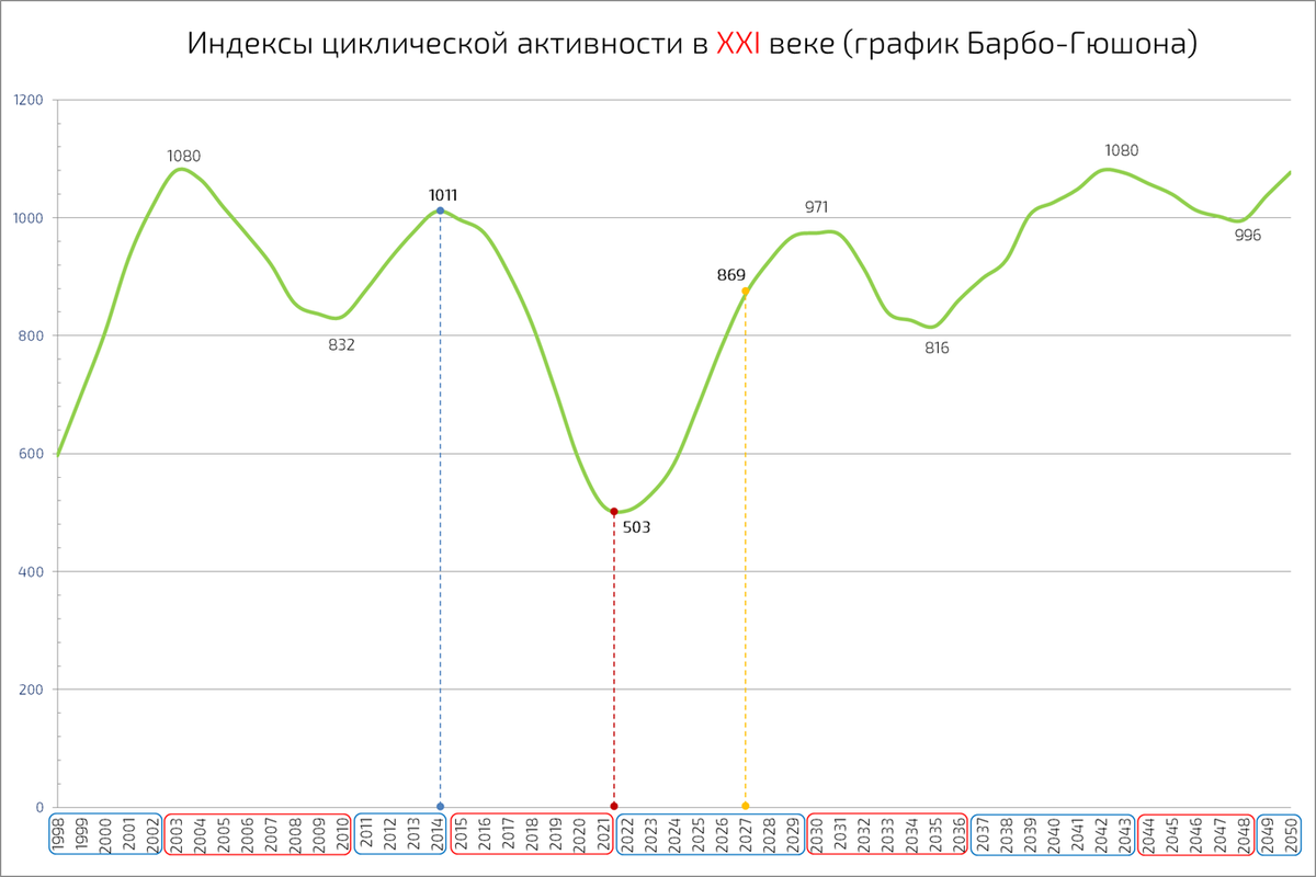 Что нас ждёт в 2020-м? Циклические Индексы планет находятся в падении |  Humdes — Путеводитель по Дизайну Человека | Дзен