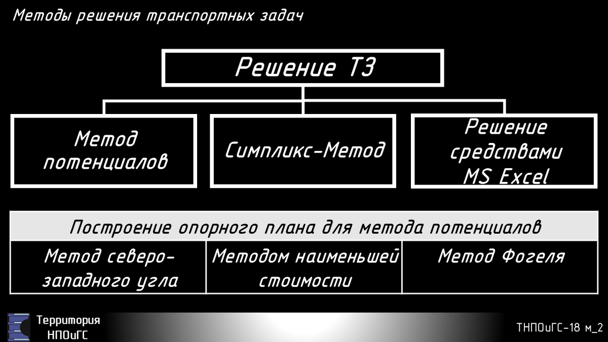 Сборник примеров подробных решений транспортных задач