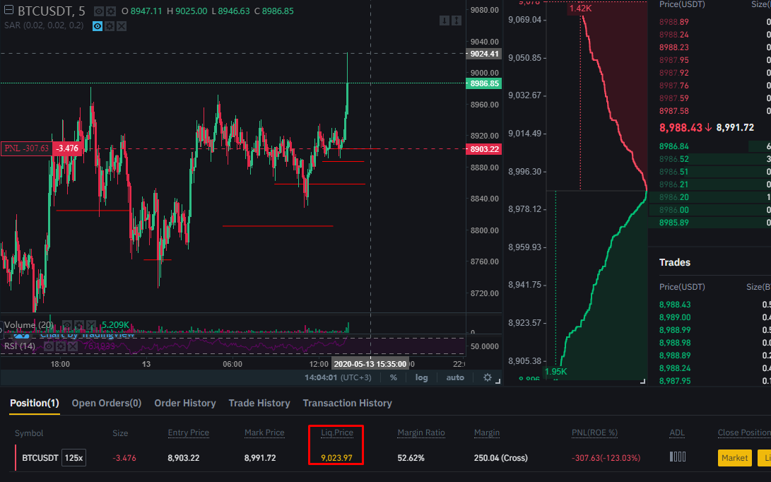 Пережитый сквиз