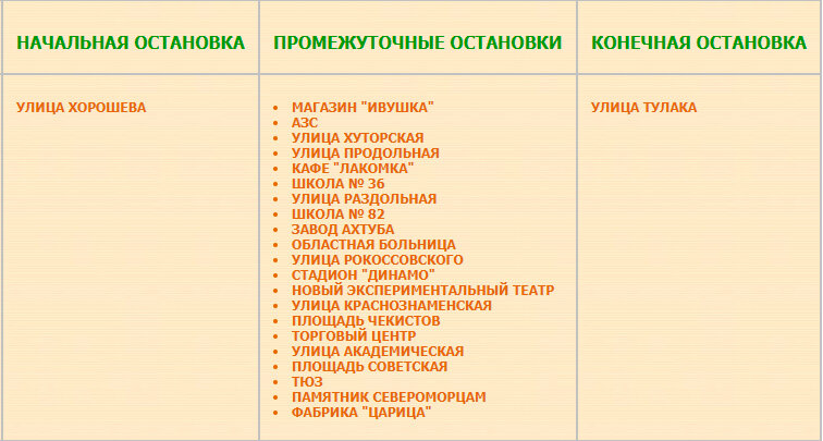 Перечень остановок маршрута № 42 Тулака — улица Хорошева