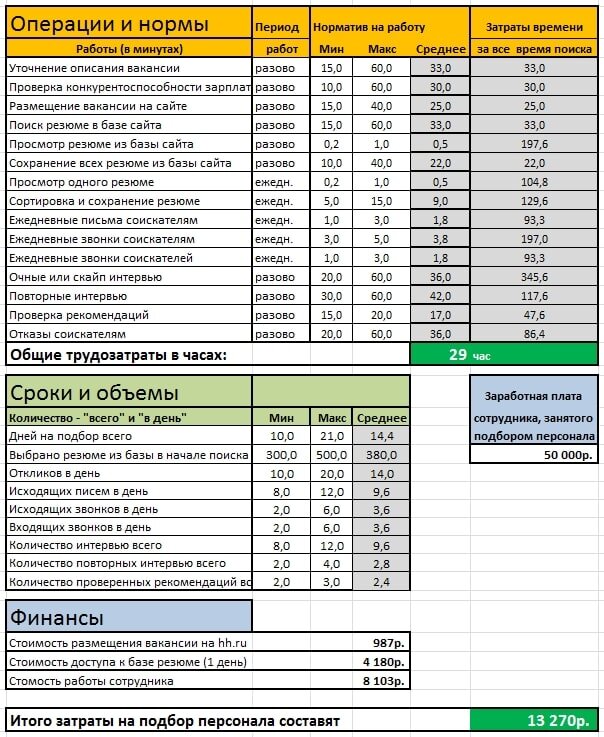 Расходы на комнату отдыха для сотрудников