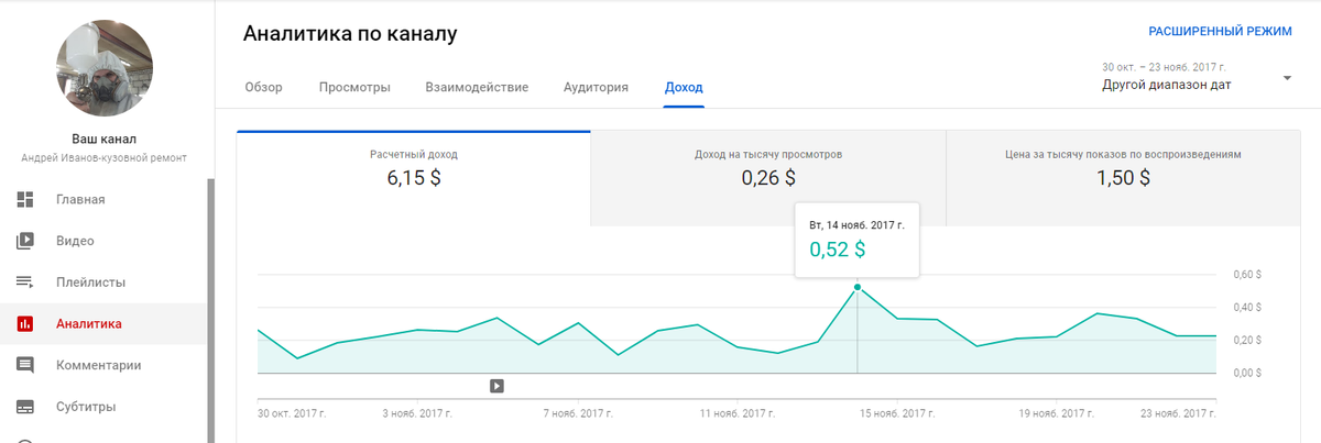 Заработок на Ютубе.