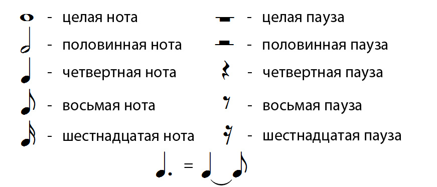                                              Составьте примерный план будущей мелодии