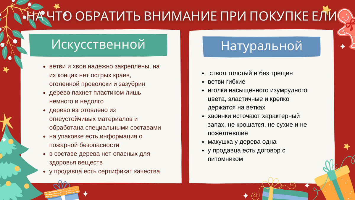 Инфографика Gazeta.SPb