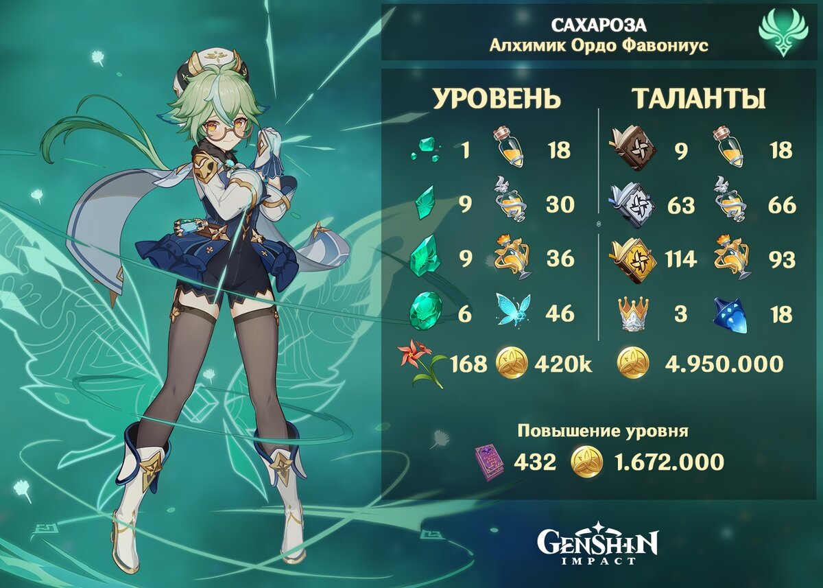 Материалы для возвышения и прокачки талантов Сахарозы