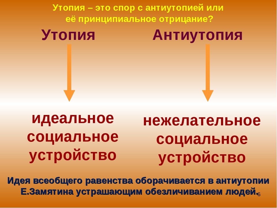 Утопия и антиутопия картинка