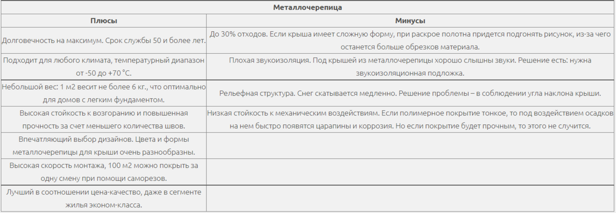 Как сделать потолок в бане: пошаговая инструкция