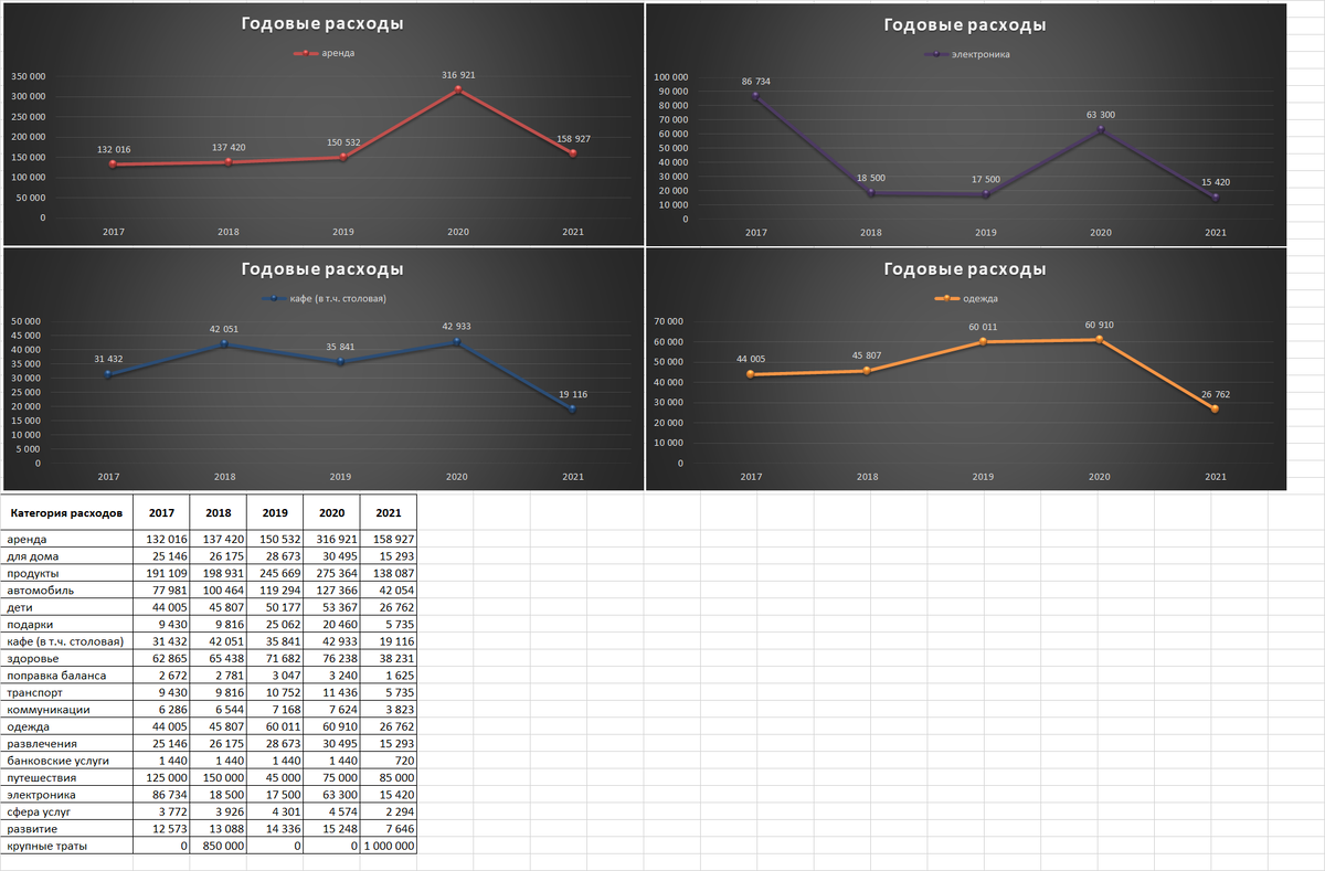 расчёт в экономике это. наименования материалов используемых. жизненный цикл bim модели. стоимостные показатели таблица. 2 дизель характеристики.