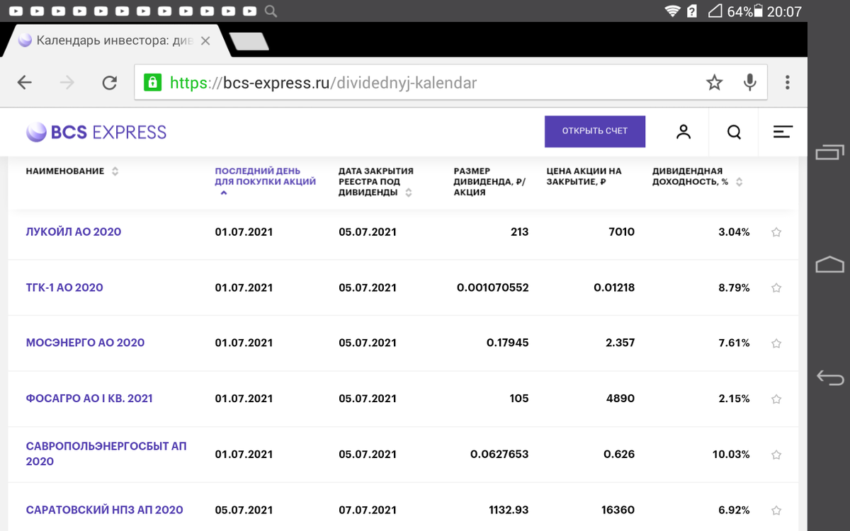 Календарь дивидендов на год Почему россиянки не инвестируют в акции? Ведь это дополнительная пенсия! Интерес