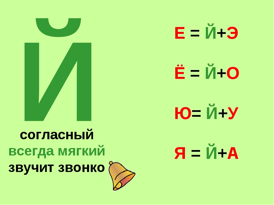 1 й йй. Звук й. Звук и буква й. Согласный звук й и буква и краткое. Характеристика буквы й для 1 класса.