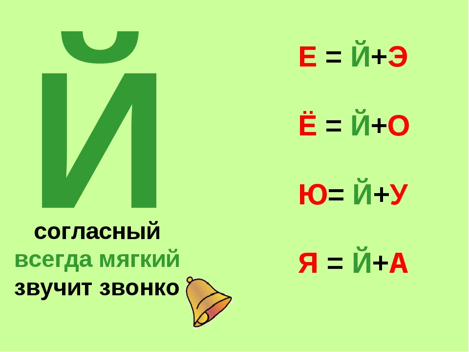 Правило й 1 класс. Звук и буква й. Согласный звук и буква й. Наглядность звук и буква й. Буква й характеристика звука.