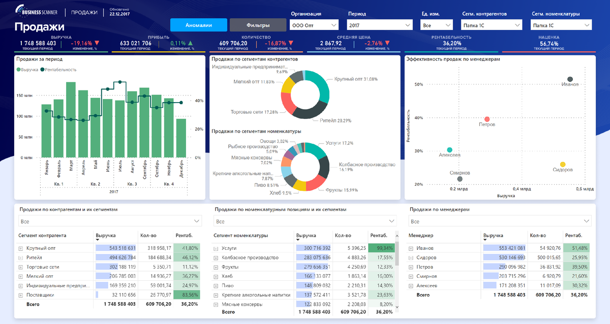 Отчёт по Продажам в новом дизайне и с новым функционалом