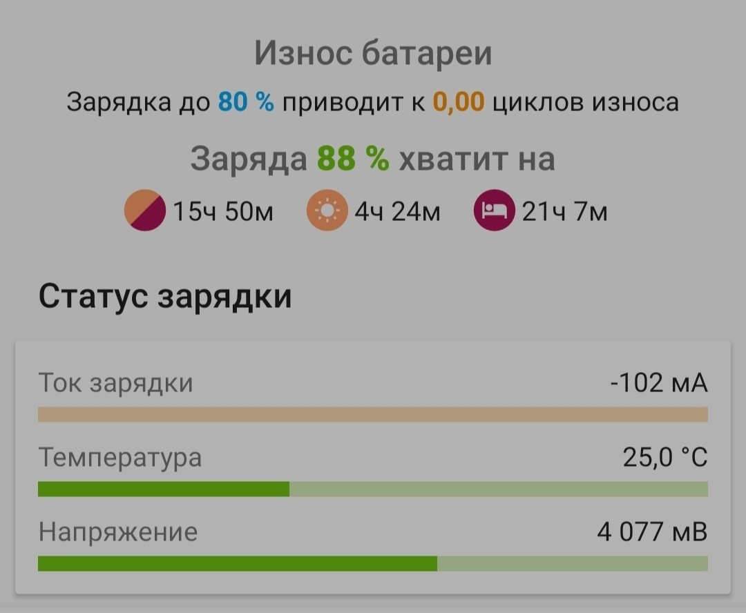 Потребление телефона на минимальной подсветке 