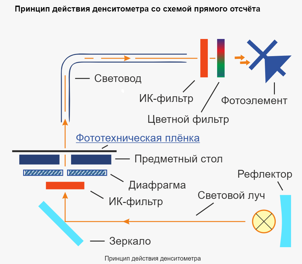 Водосвет череповец регистрация