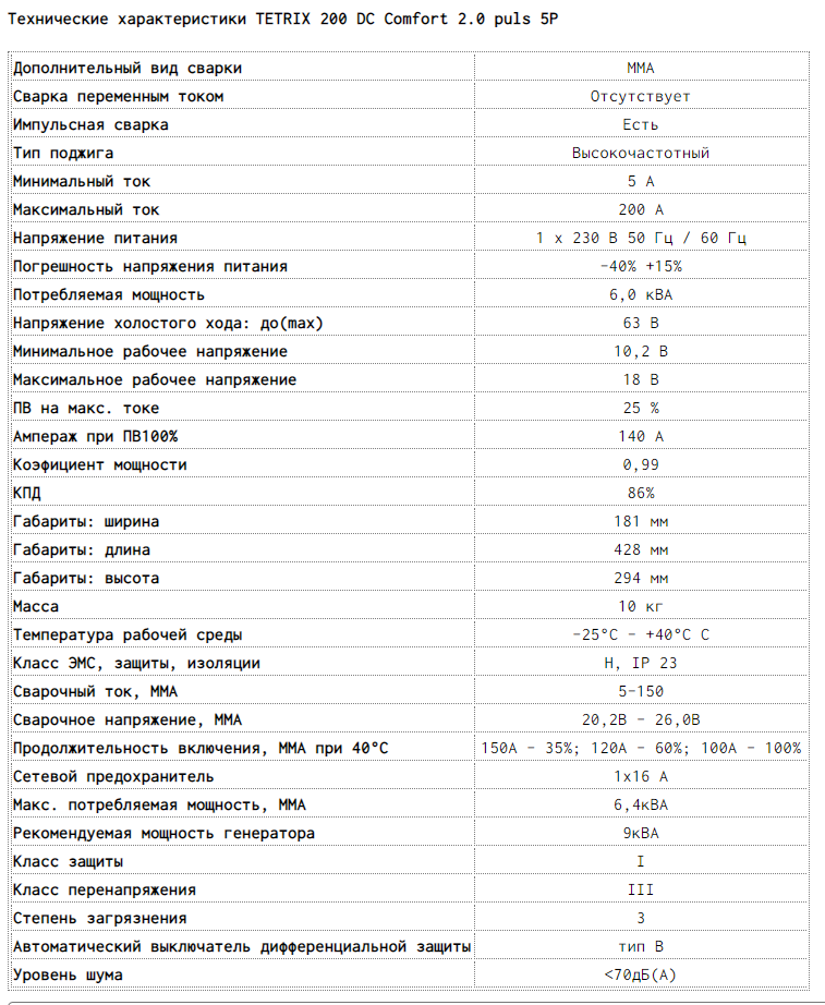 Технические характеристики TETRIX 200 DC Comfort 2.0 puls 5P