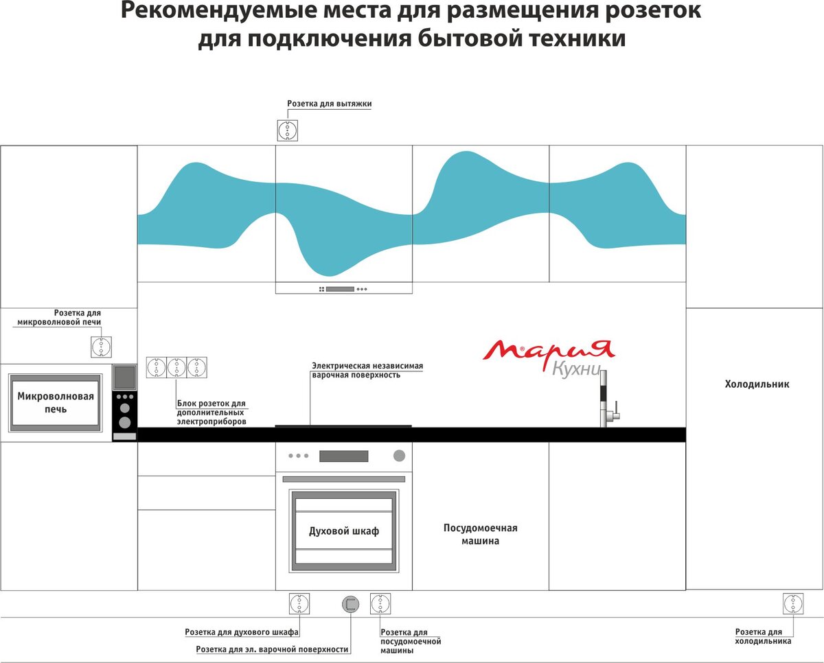 При проектировании кухни дизайнеры «Марии» разместят розетки так, чтобы было удобно пользоваться техникой 