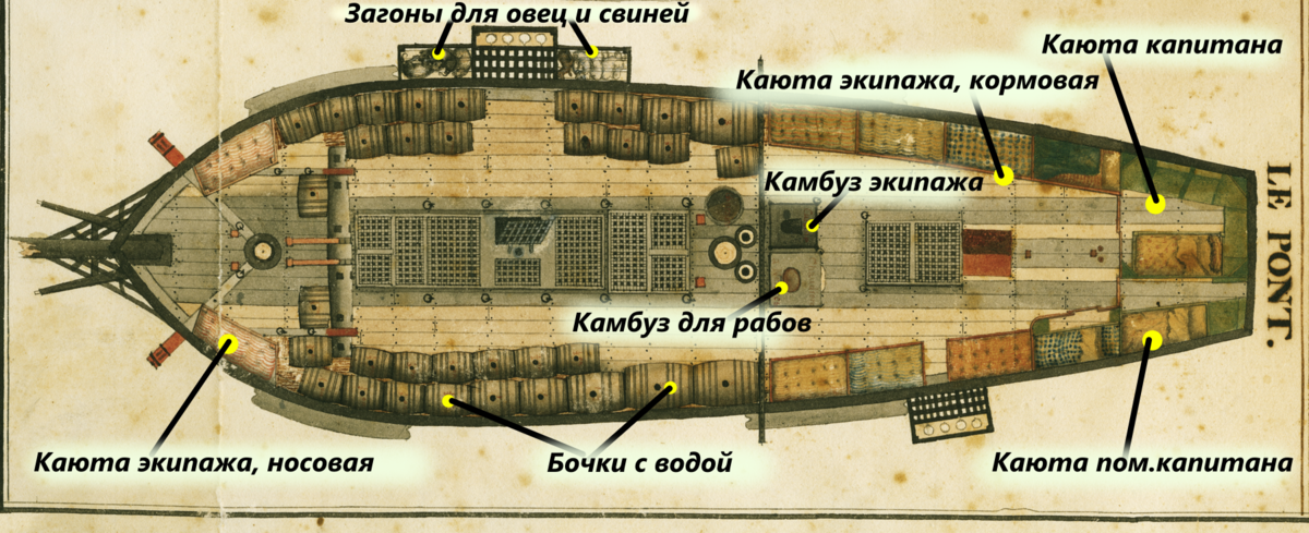 Верхняя палуба со схемы 1770 года