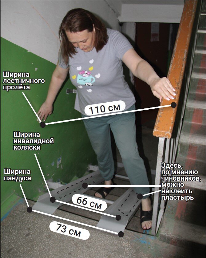 – Во время приёмки пандуса сотрудники соцзащиты сказали мне, что на поручни надо было писать отдельное заявление, – добавляет Татьяна. – Ещё одно открытие для меня. И, конечно, когда я писала заявление на пандус, никто меня не оповестил об этом. По этому пандусу мне реально страшно вывозить мужа. Я же иду вниз спиной, эти две перекладины стоят ровно на ступеньках, куда мне нужно ставить ногу. При приёмке я спросила, почему на пандусе нет противоскользящего покрытия. И один из чиновников администрации сказал: «Так вы наклейте сюда лейкопластырь, и всё будет у вас хорошо!»