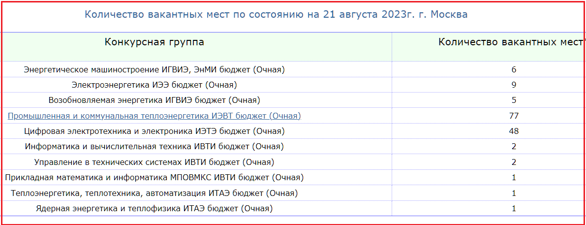 Недоборы в колледжи 2019. Недоборы в колледжи 2019