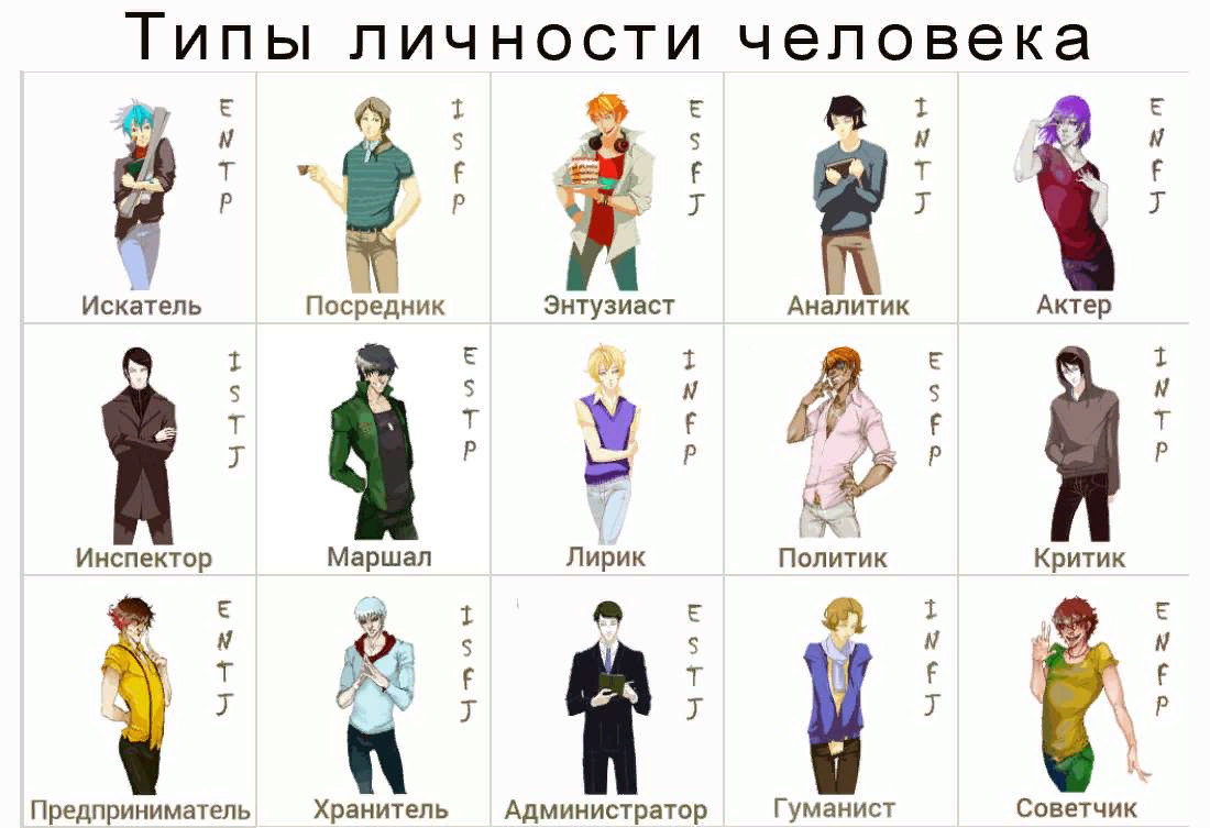 1 6 типов личности. 16 Типов личности МБТИ. MBTI 16 типов личности. Типы личностей 16 личностей. Типы личности MBTI 16 personalities.