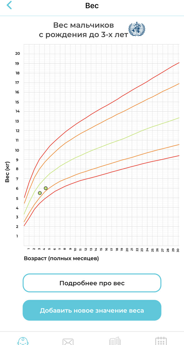 Вторая зеленая точка - это мы 