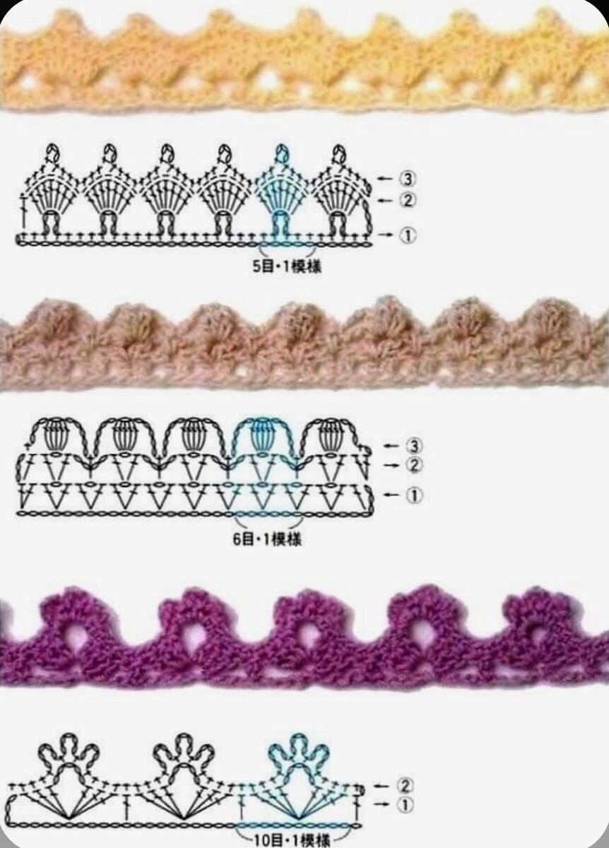 Образец обвязки крючком края изделия
