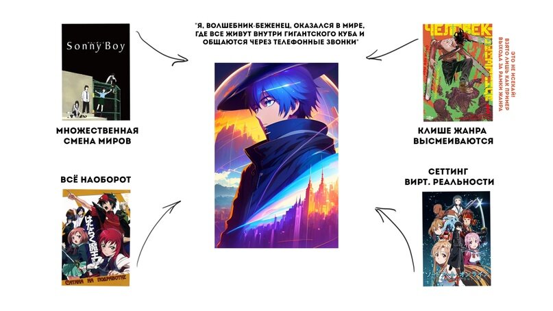 Изображение — Lexica