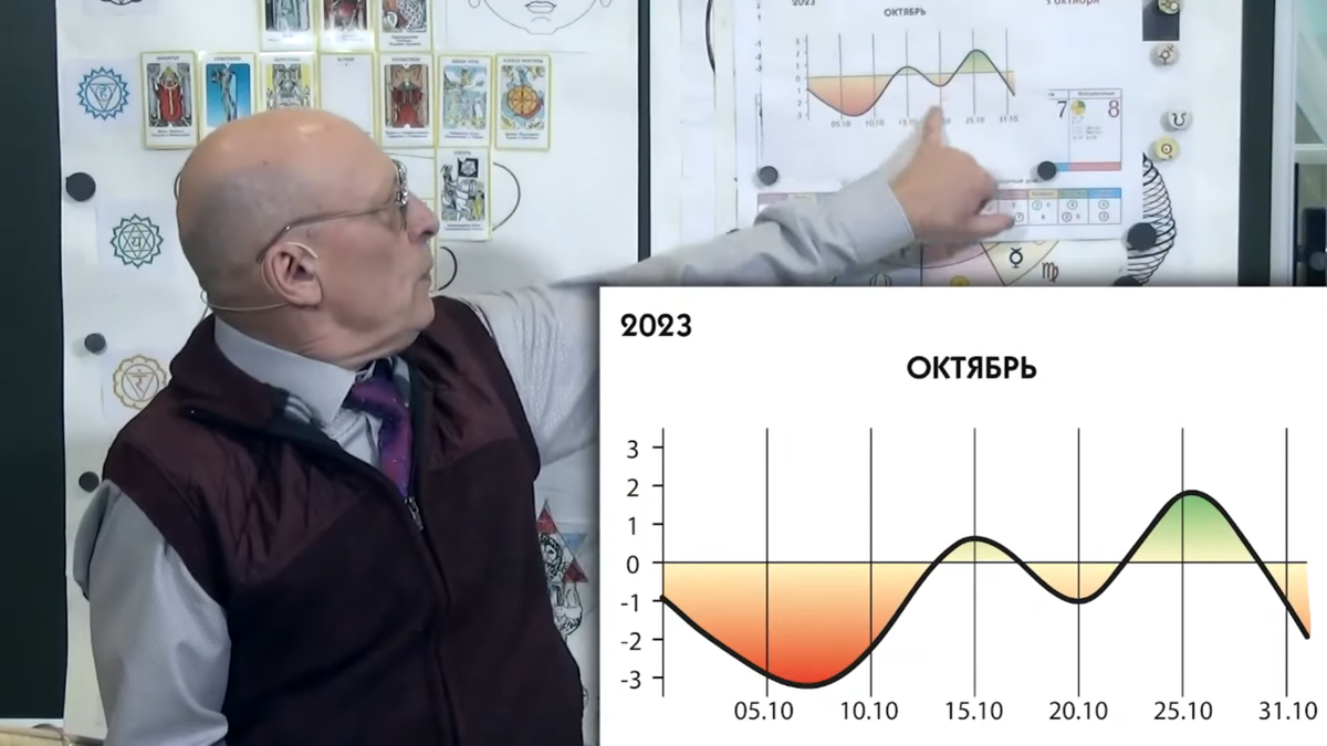 Астропрогноз на 2018 ( дева)