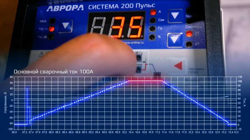 второй пульс