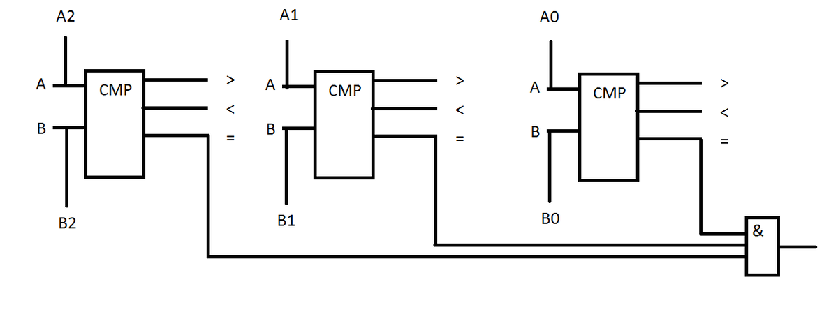 Двухразрядный компаратор схема на логических элементах