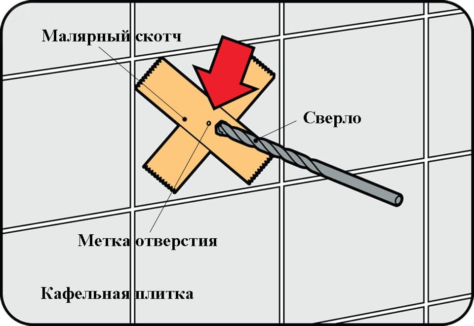 Как и чем сделать отверстия в керамограните?