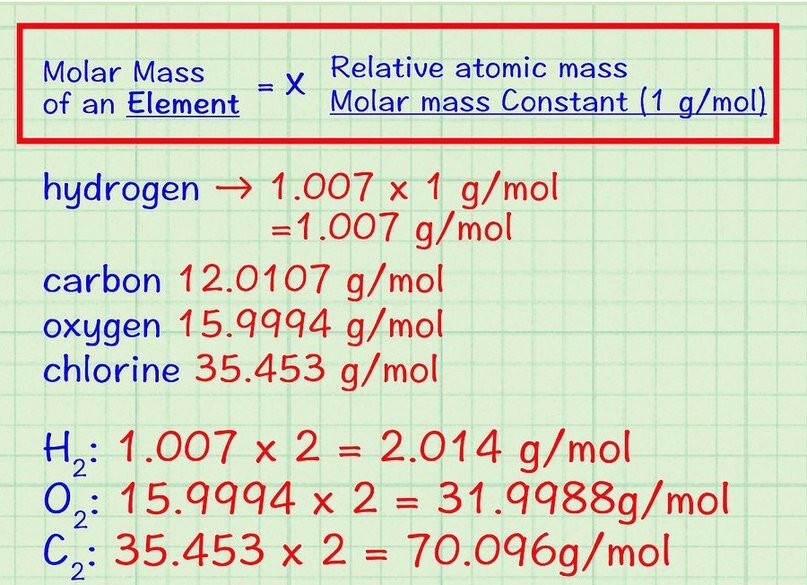 Средства массовой информации. Uranius mass spectrometry. Викиномика примеры. How ma. Масс спектрометрия прибор.