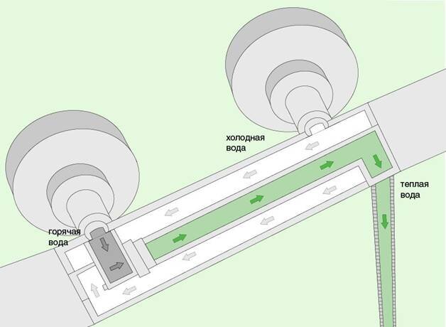 термостатический смеситель термостат: купить в в Москве - цена в интернет-магазине tatneftoil.ru