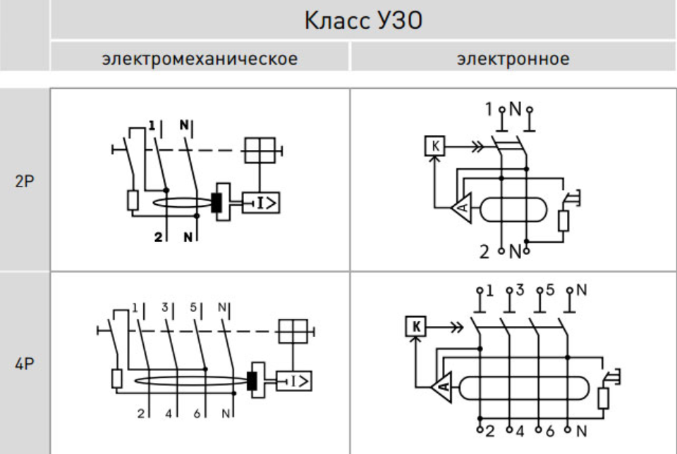 Виды схем защитного отключения