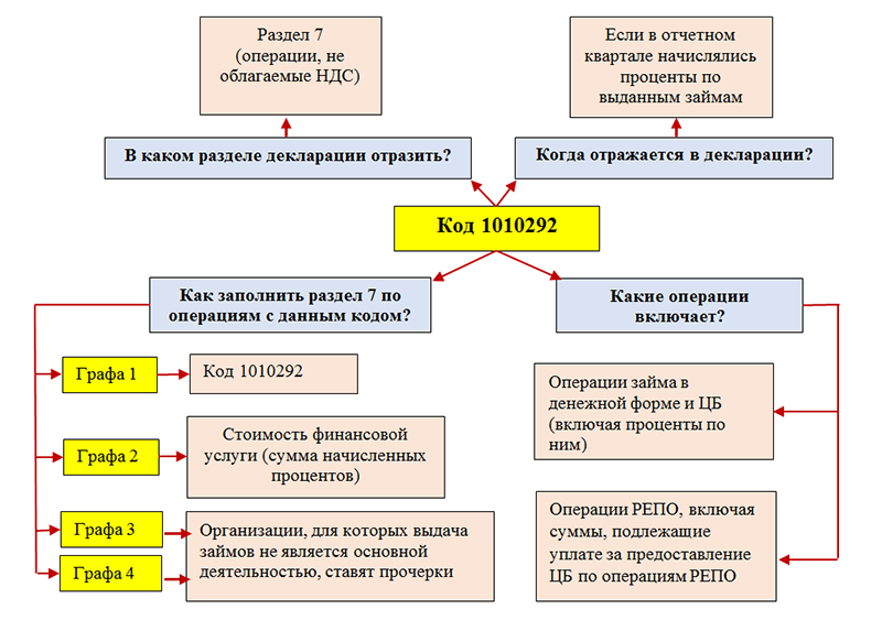 Реестр документов подтверждающих льготы по ндс образец